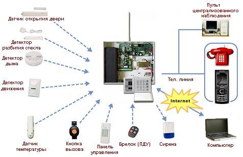 осуществление работ по проектированию, монтажу и эксплуатационному обслуживанию